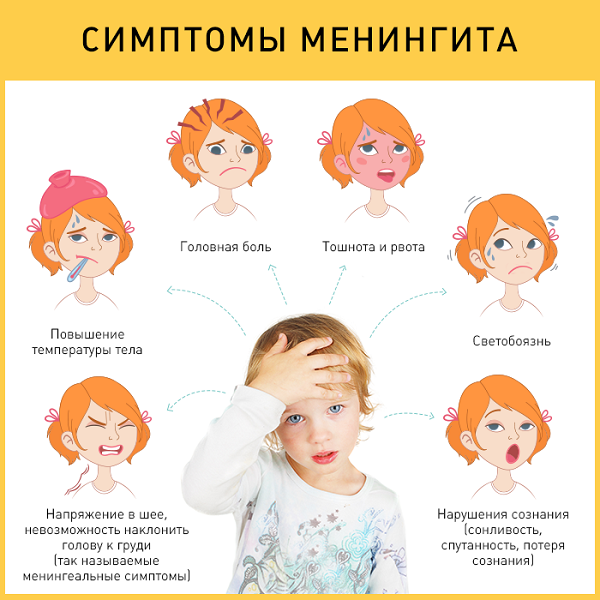 симптомы менингита у детей