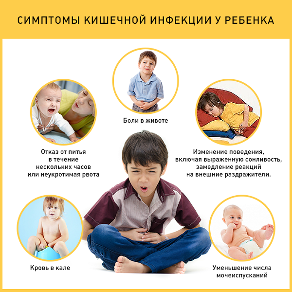 симптомы кишечной инфекции у детей