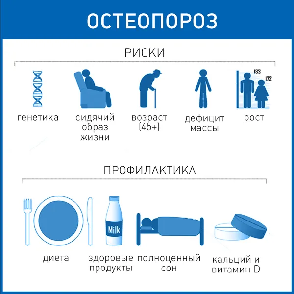 Остеопороз - факторы риска, диагностика, профилактика - Клиника ЕМС в  Москве - Записаться на прием